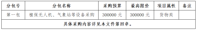 6555b8867c134.png bg大游平台科技立异中心有限公司植保无人机、气象站等装备采购项目竞争性探讨采购通告.png